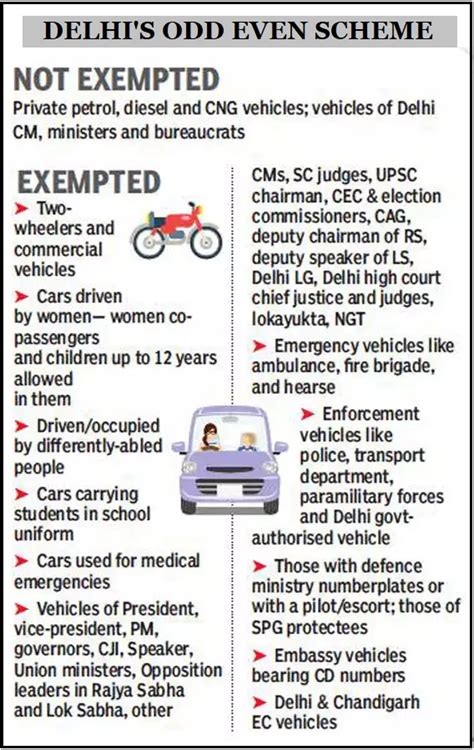definition of even and odd|UAE implemented Odd even Scheme to clear traffic jams like .